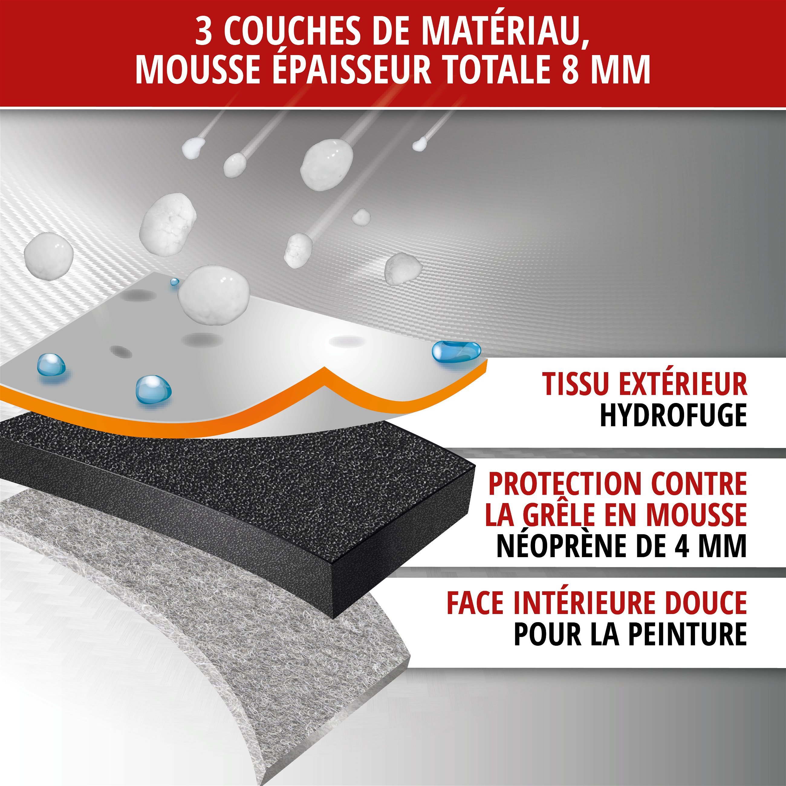 Bâche de Voiture anti-grêle Perma Protect taille S