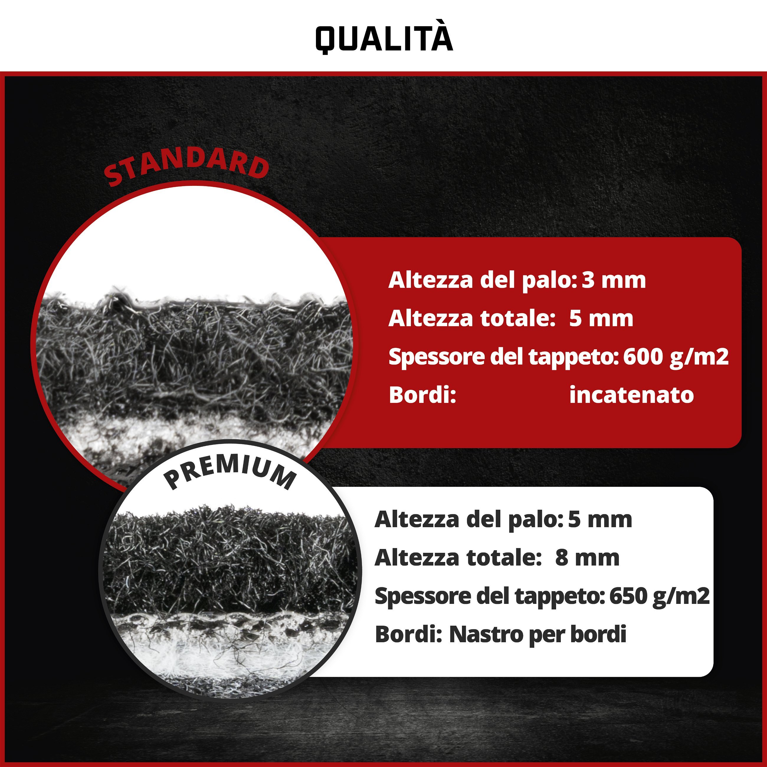Tappetini in feltro di feltro Dacia Duster (HS) 04/2010-2014, Duster SUV 04/2011-2014, Trazione integrale