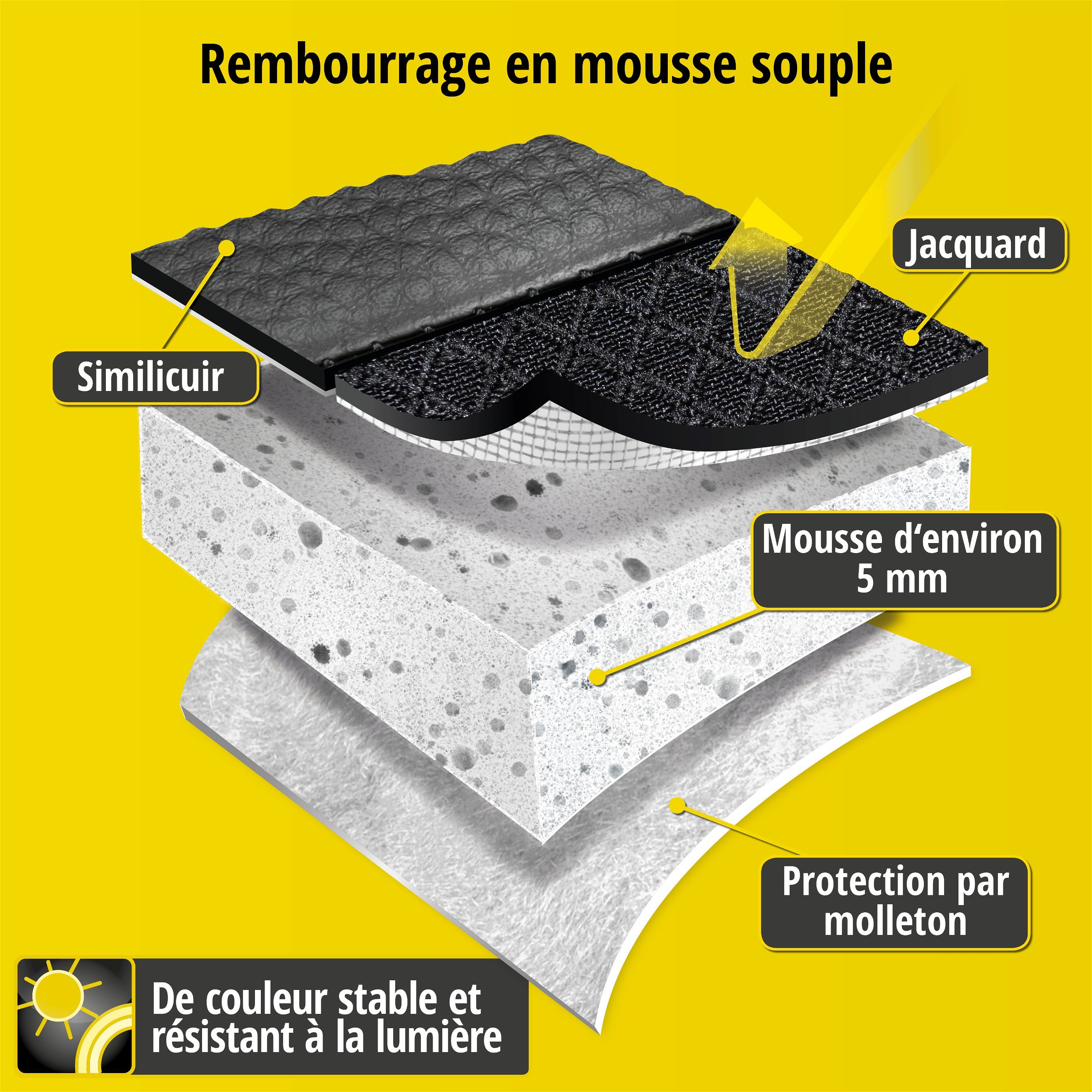 Housse de siège Aversa pour Skoda Roomster (5J) 03/2006-05/2015, 1 housse de siège arrière pour les sièges normaux