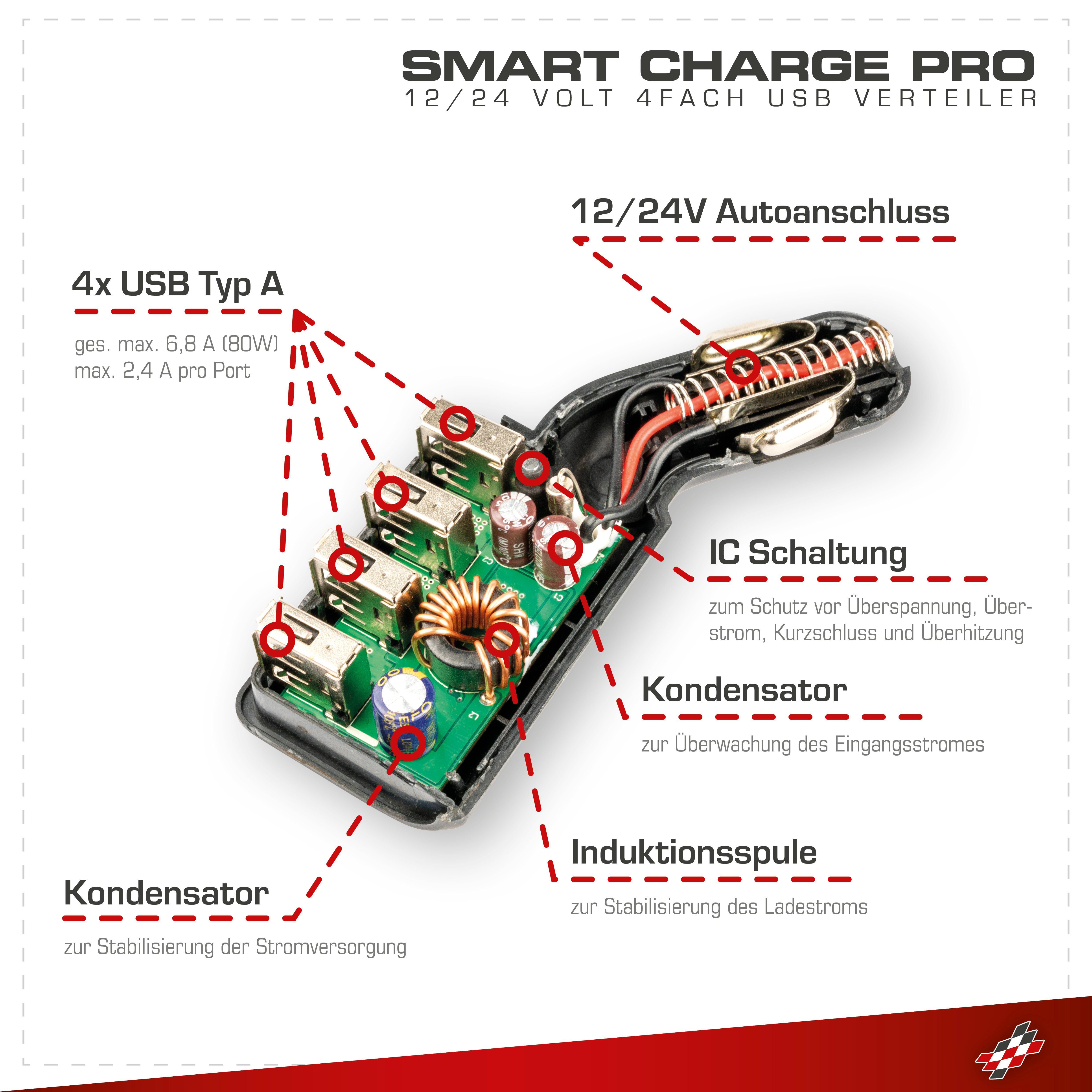 PKW/KFZ 4-Port-USB-Ladegerät - Adapter 12/24V in Schwarz