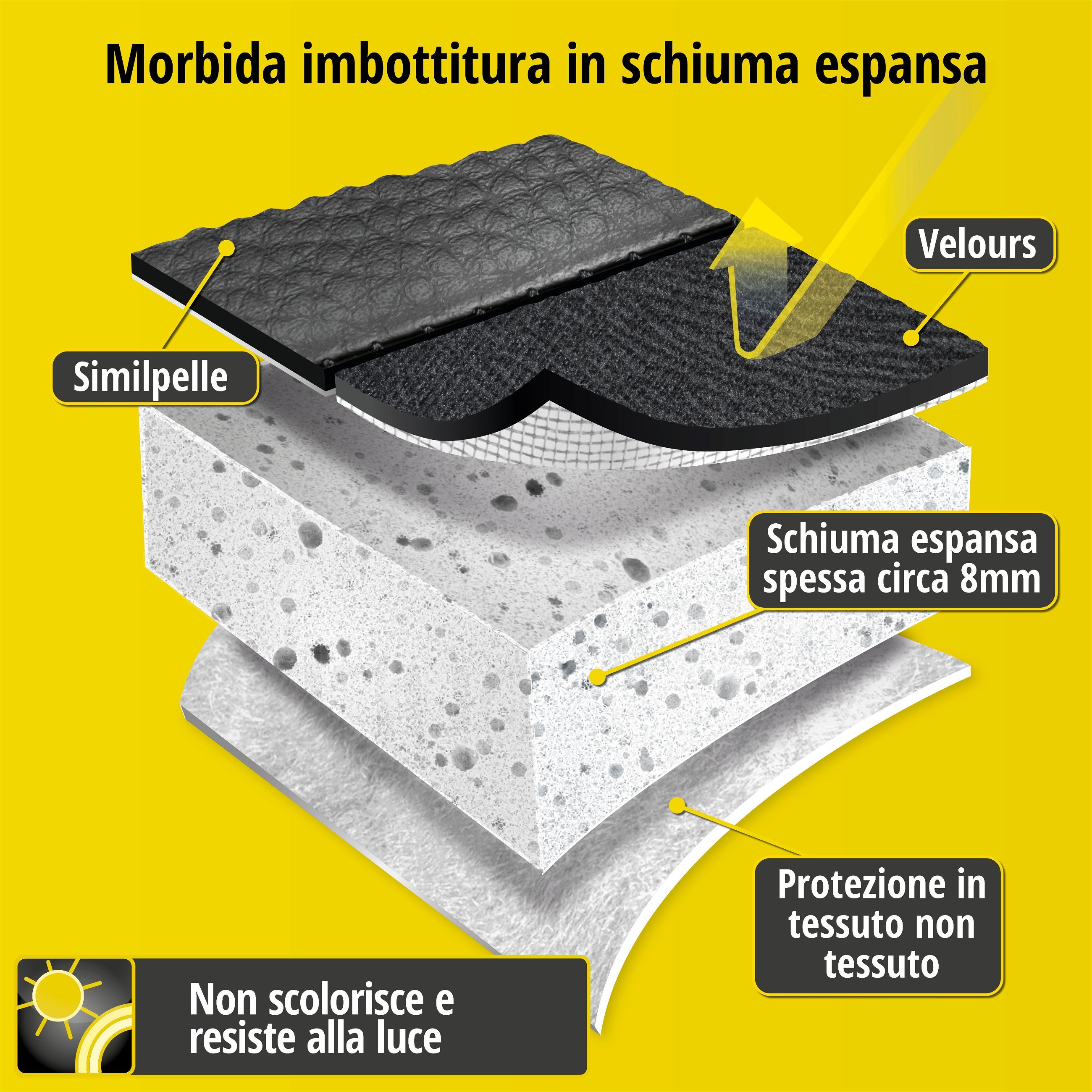 Coprisedili Bari per Skoda Citigo (NF1) 10/2011-08/2019, 2 coprisedili singoli per sedile del pilota