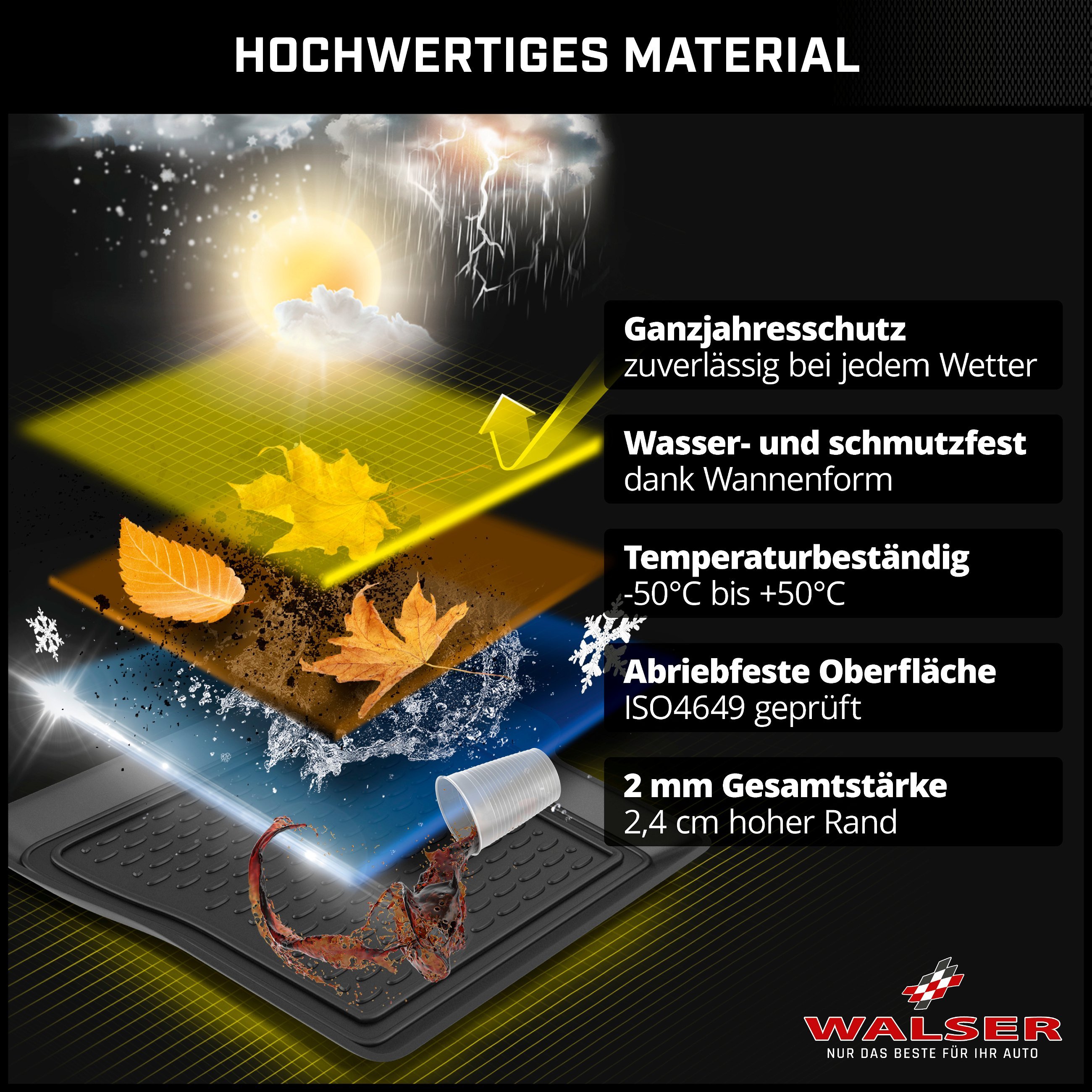 Kofferraumwanne XTR für Audi A3 Sportback (8YA) 11/2019-Heute