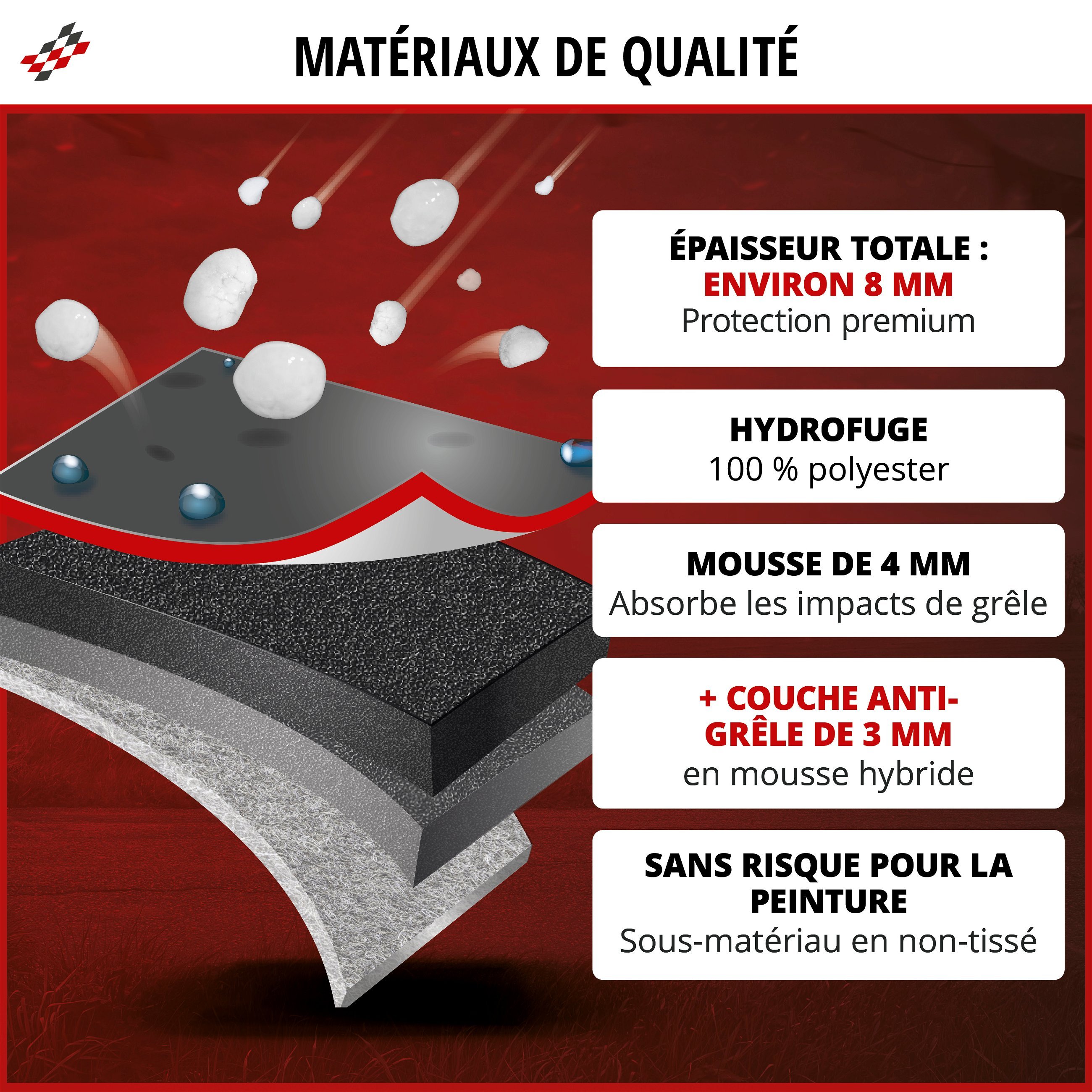 Bâche de Voiture anti-grêle Premium Hybrid taille M