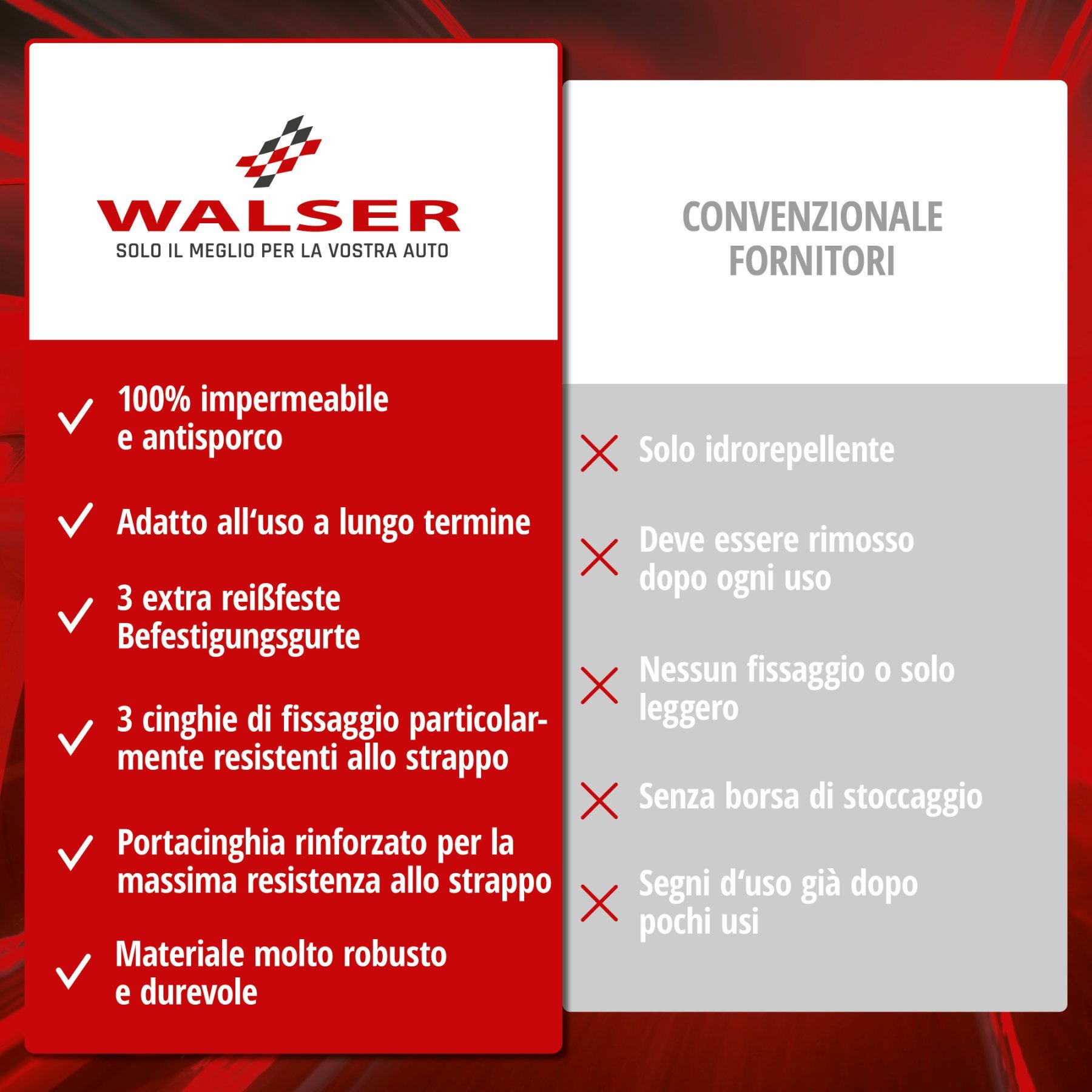 Telone protettivo All Weather Plus Kombi dimensione XL grigio