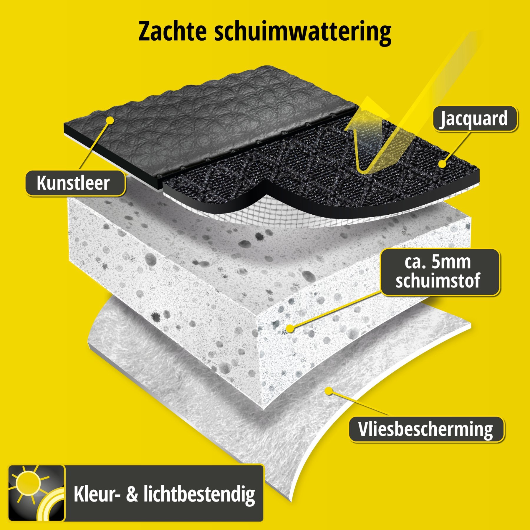Auto stoelbekleding Aversa geschikt voor Hyundai Tucson 05/2015-12/2020, 1 bekleding achterbank voor standard zetels