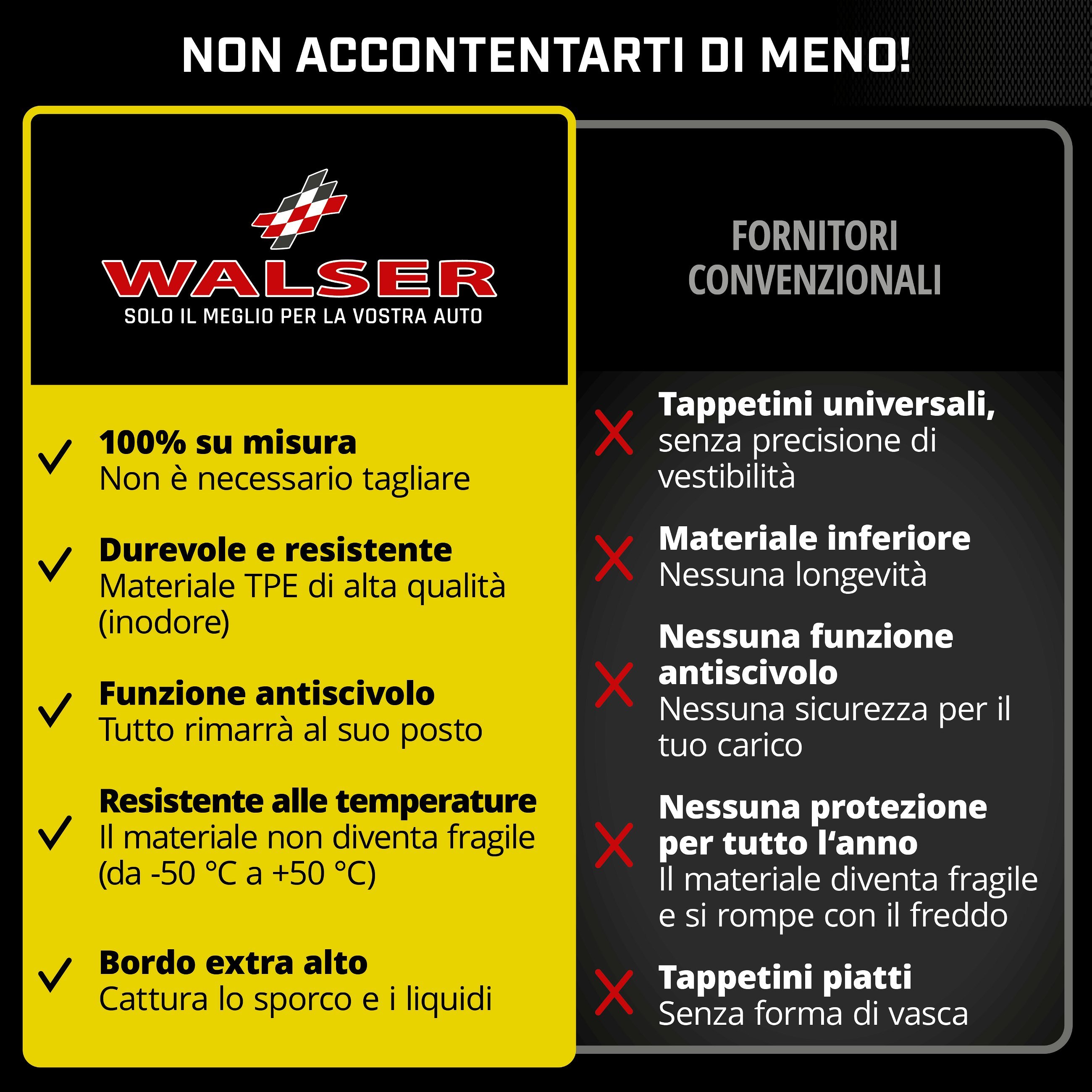 Vasca baule su misura XTR per VW Polo 5 piano di carico superiore, 2009 - 2017