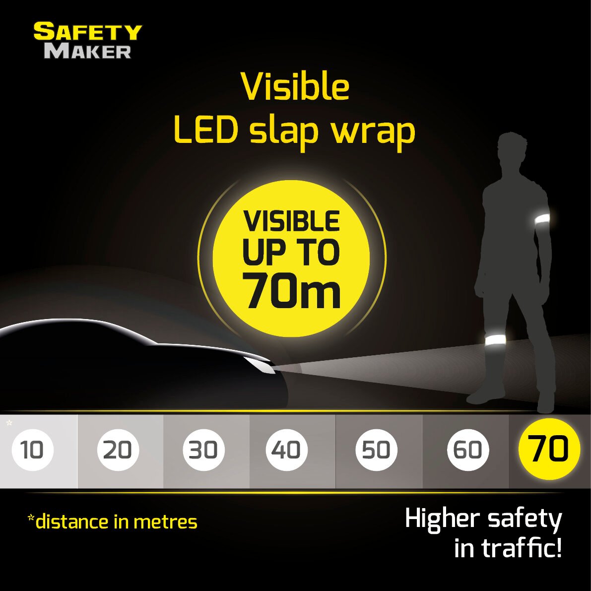 LED click tape yellow