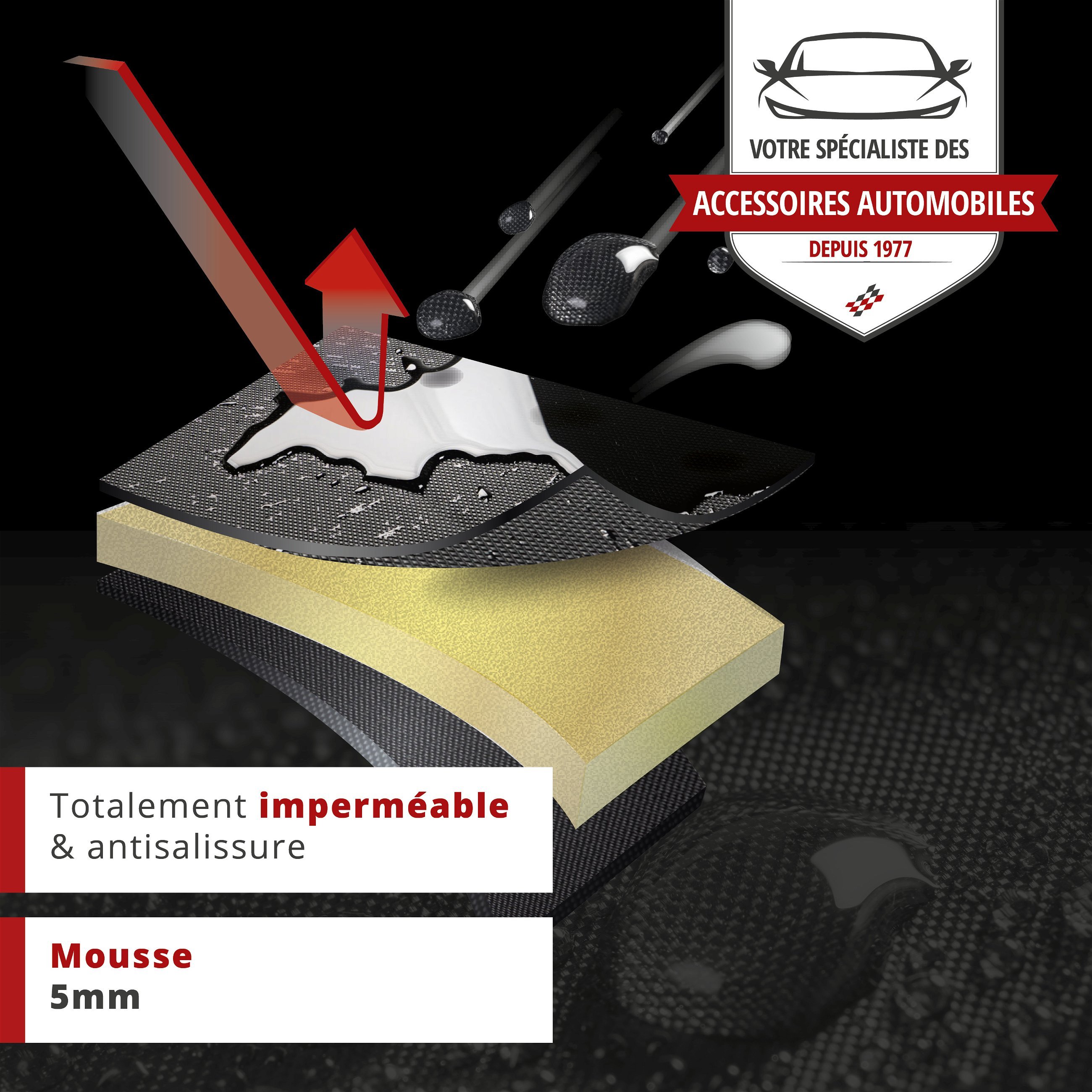 Housse de siège en néoprène pour voiture, protection de siège avant étanche, housse de protection universelle et robuste pour voiture/camion