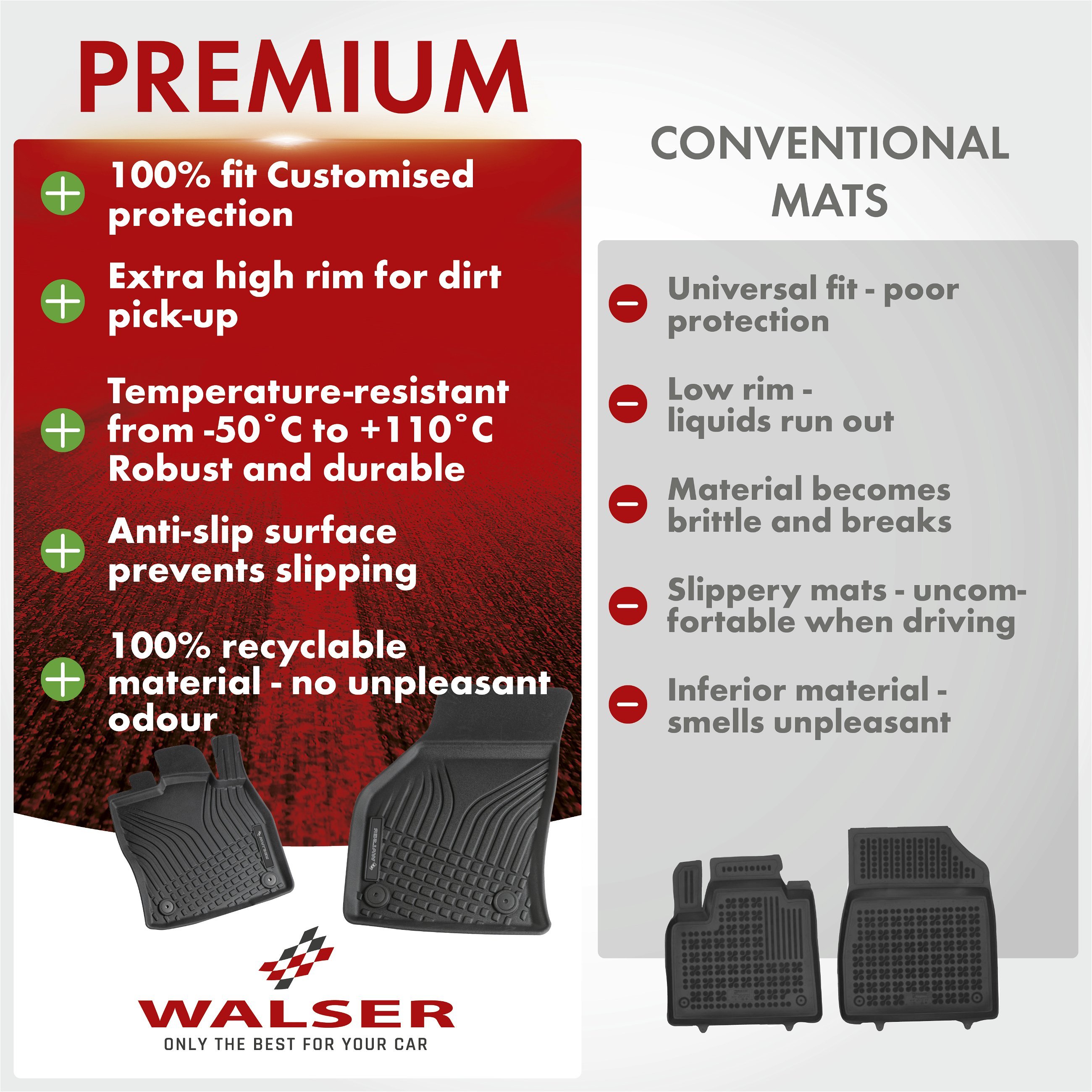 Premium rubber mats Roadmaster for VW T5 04/2003-08/2015, T6 04/2015-2019
