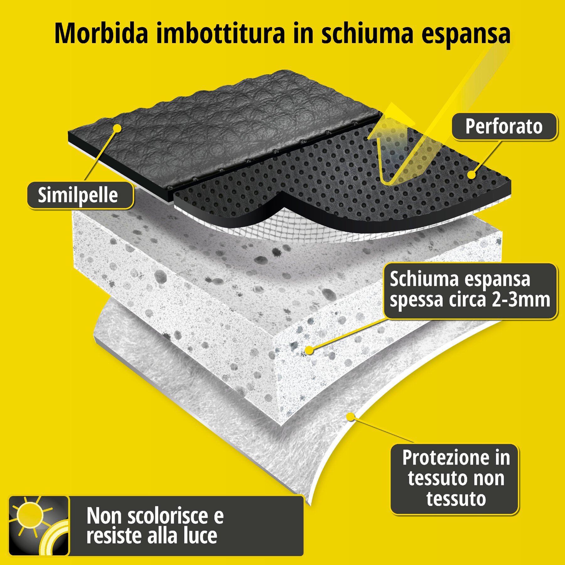 Coprisedili Robusto per VW Polo Comfortline 2017-Oggi, 1 coprisedili posteriore per sedili normali
