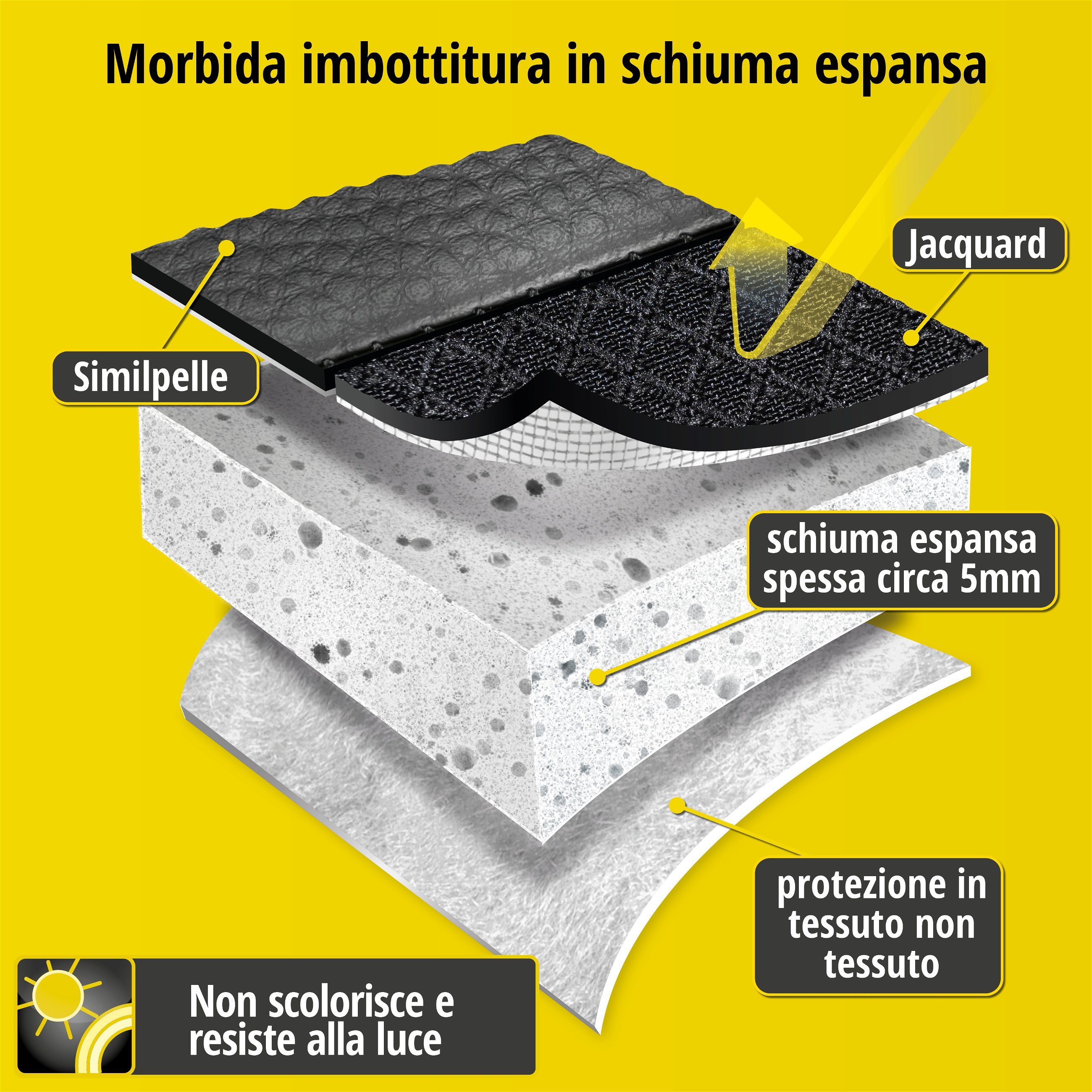 Coprisedili Aversa per VW T-Roc (A11) 07/2017-Oggi, 1 coprisedili posteriore per sedili normali