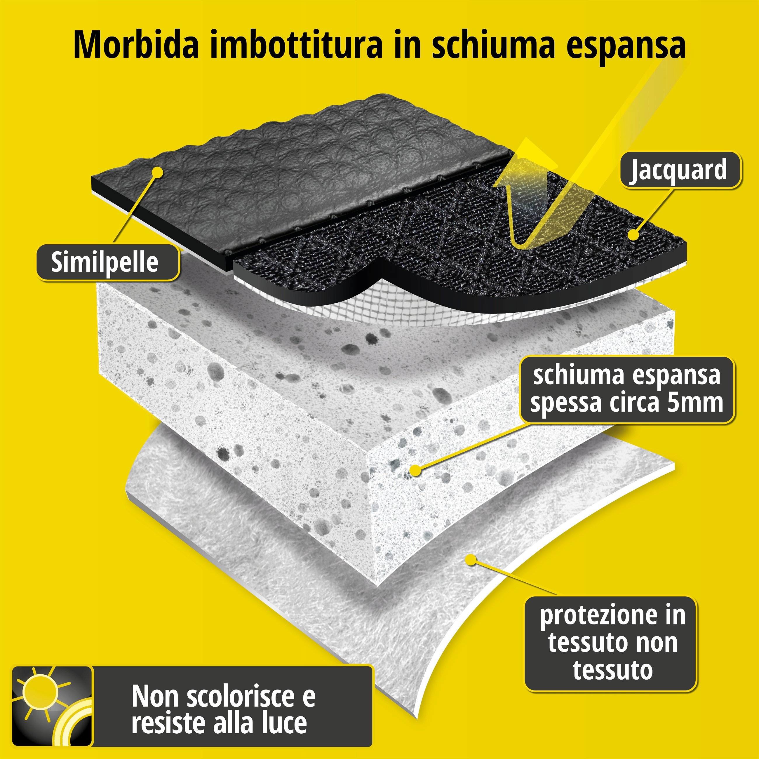 Coprisedili Aversa per VW Passat Variant (3G5, CB5) 08/2014-Oggi, 1 coprisedili posteriore per sedili normali