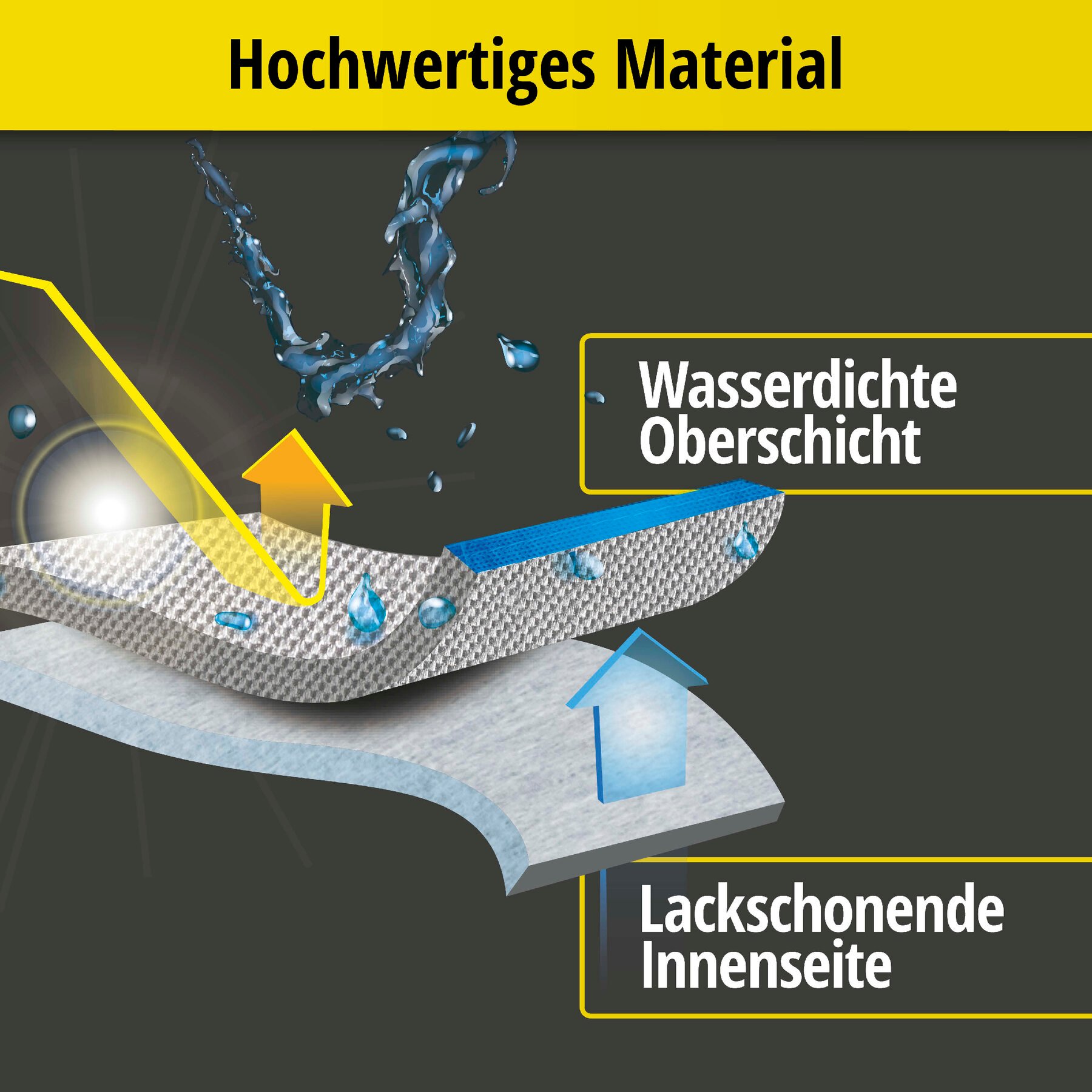 Autoplane Sun Reflect, PKW-Abdeckplane wasserdicht und wetterfest mit UV-Schutz Größe 8 silber