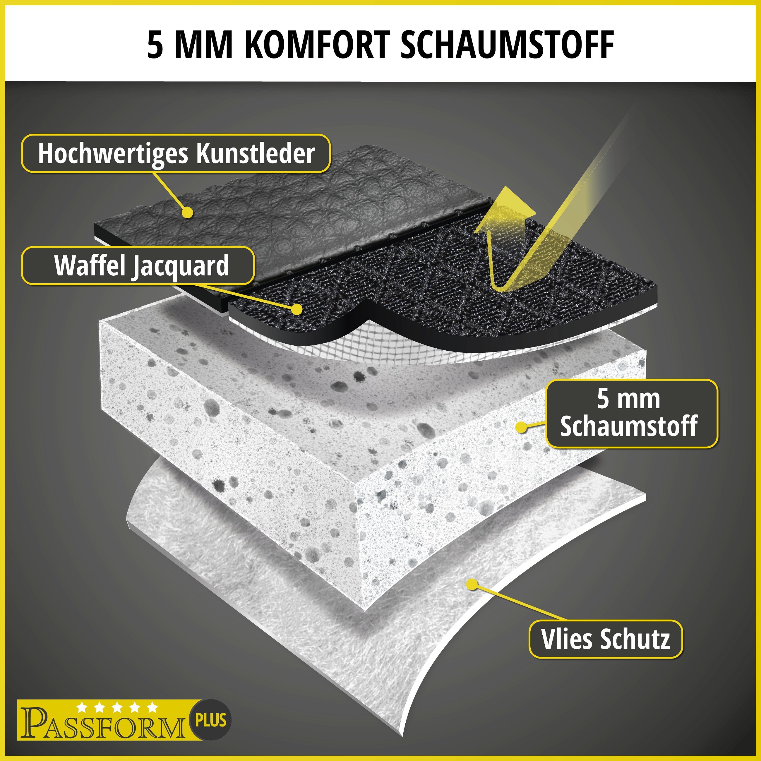 04/2006-12/2016, für Passform | für 1 Armlehnenbezug, 1 Doppelbankbezug VW | Einzelsitzbezug Einzelsitzbezug 1 + Sitzbezug Doppelbankbezug Sitzbezug Armlehnenbezug, + Sitzbezüge vorne 1 Crafter Premium für Crafter 04/2006-12/2016, Premium vorne VW Passform