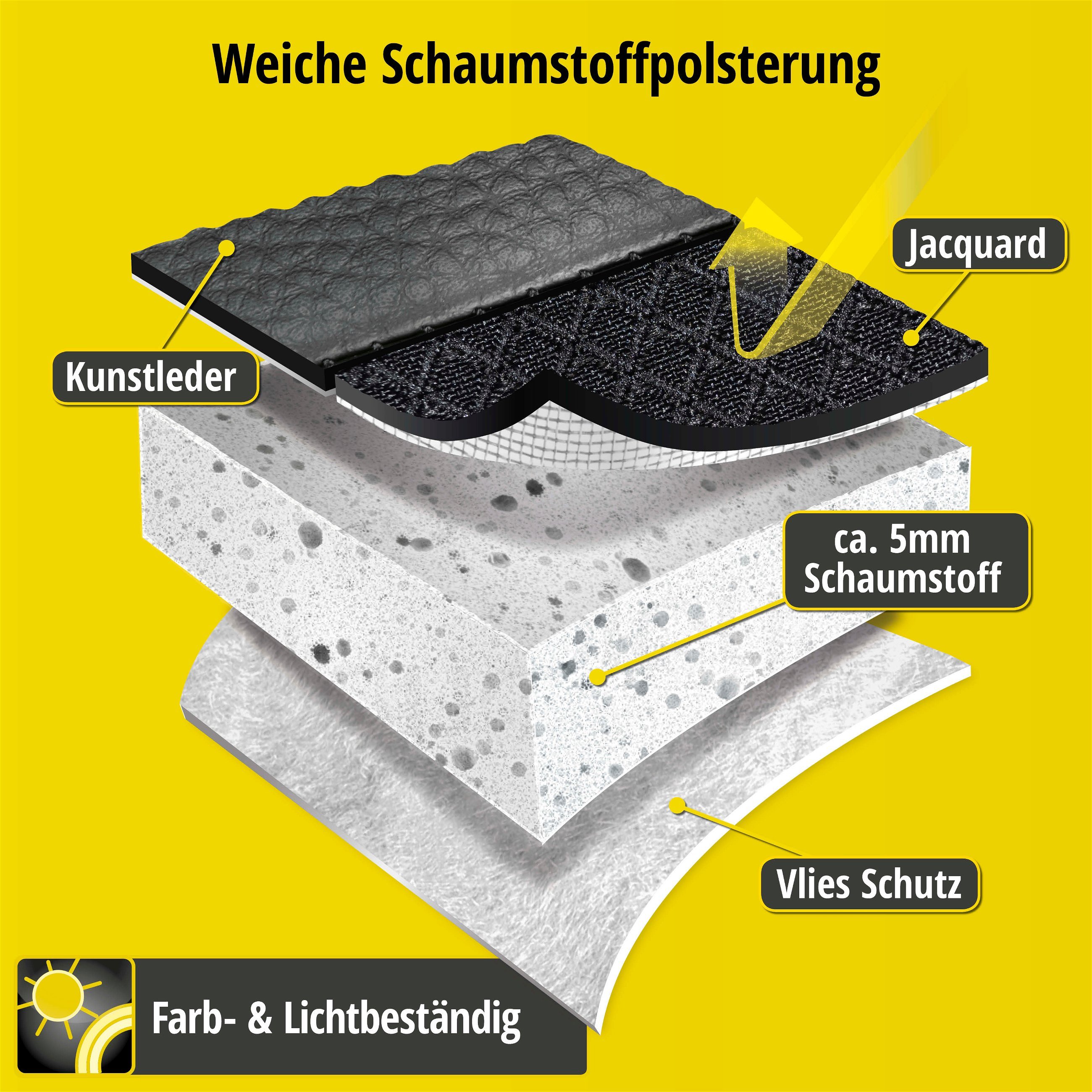 Passform Sitzbezug Aversa für Dacia Sandero 06/2008-Heute, 2 Einzelsitzbezüge für Normalsitze