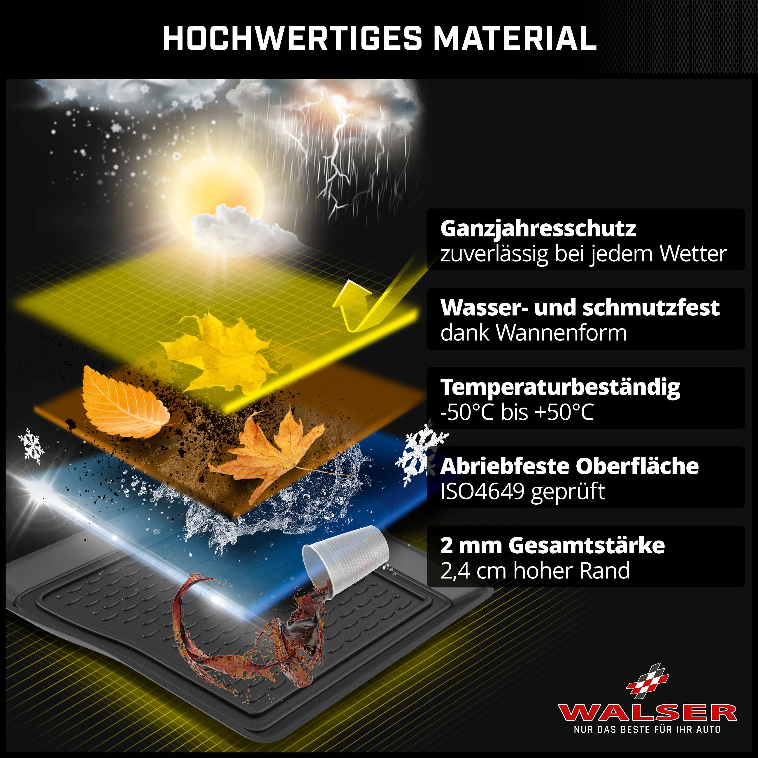 Fußmatten für Skoda Octavia III 2013-2023 Passform Hoher Rand Gummimat