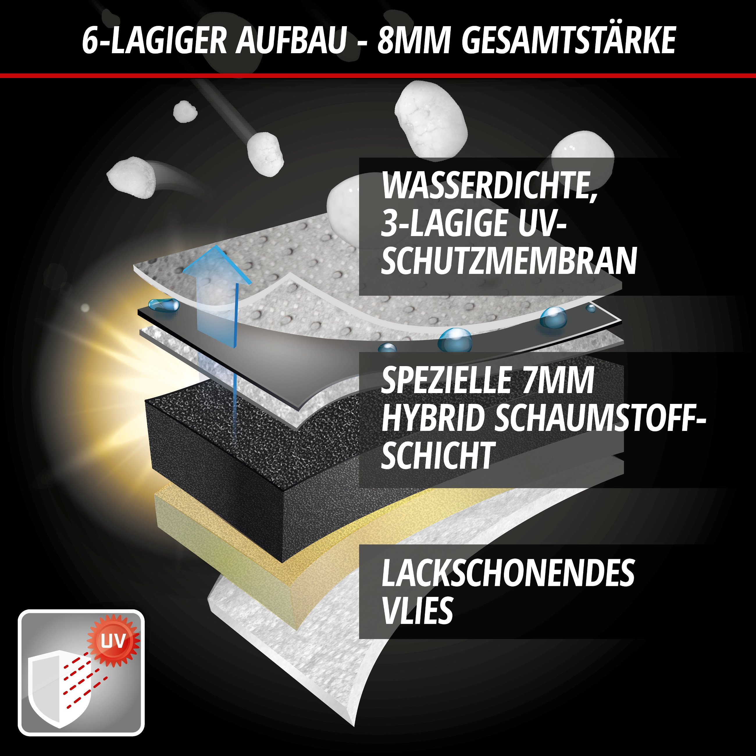 PKW Hagelschutzplane Hybrid UV Protect, Hagelschutzgarage Größe XL
