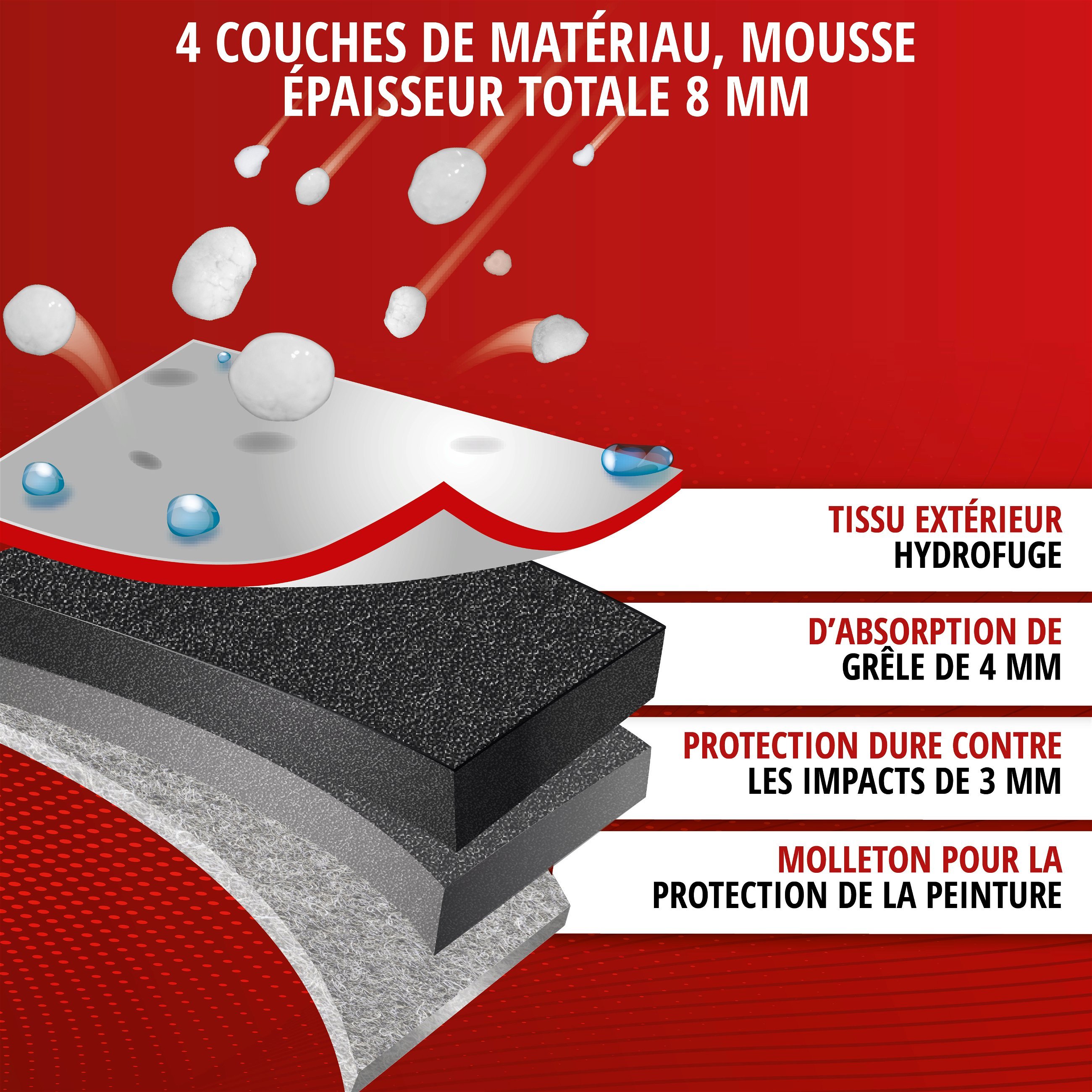 Bâche de Voiture anti-grêle Premium Hybrid taille S