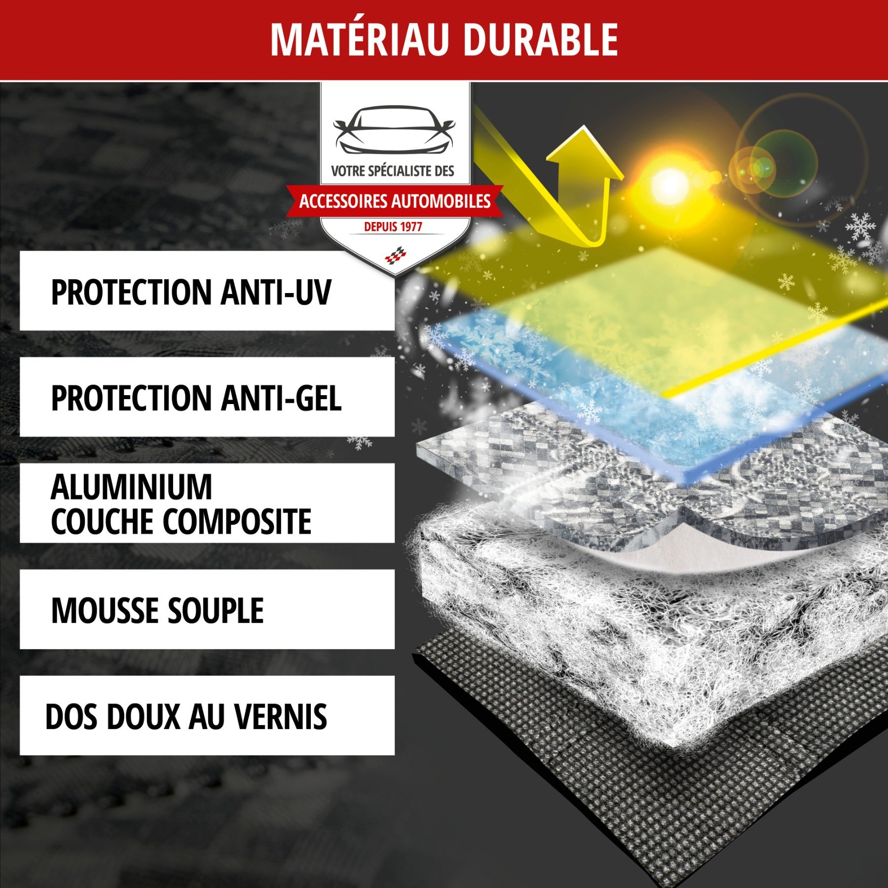 Protection thermique de pare-brise Premium avec couverture de rétroviseur latéral 147x120 cm