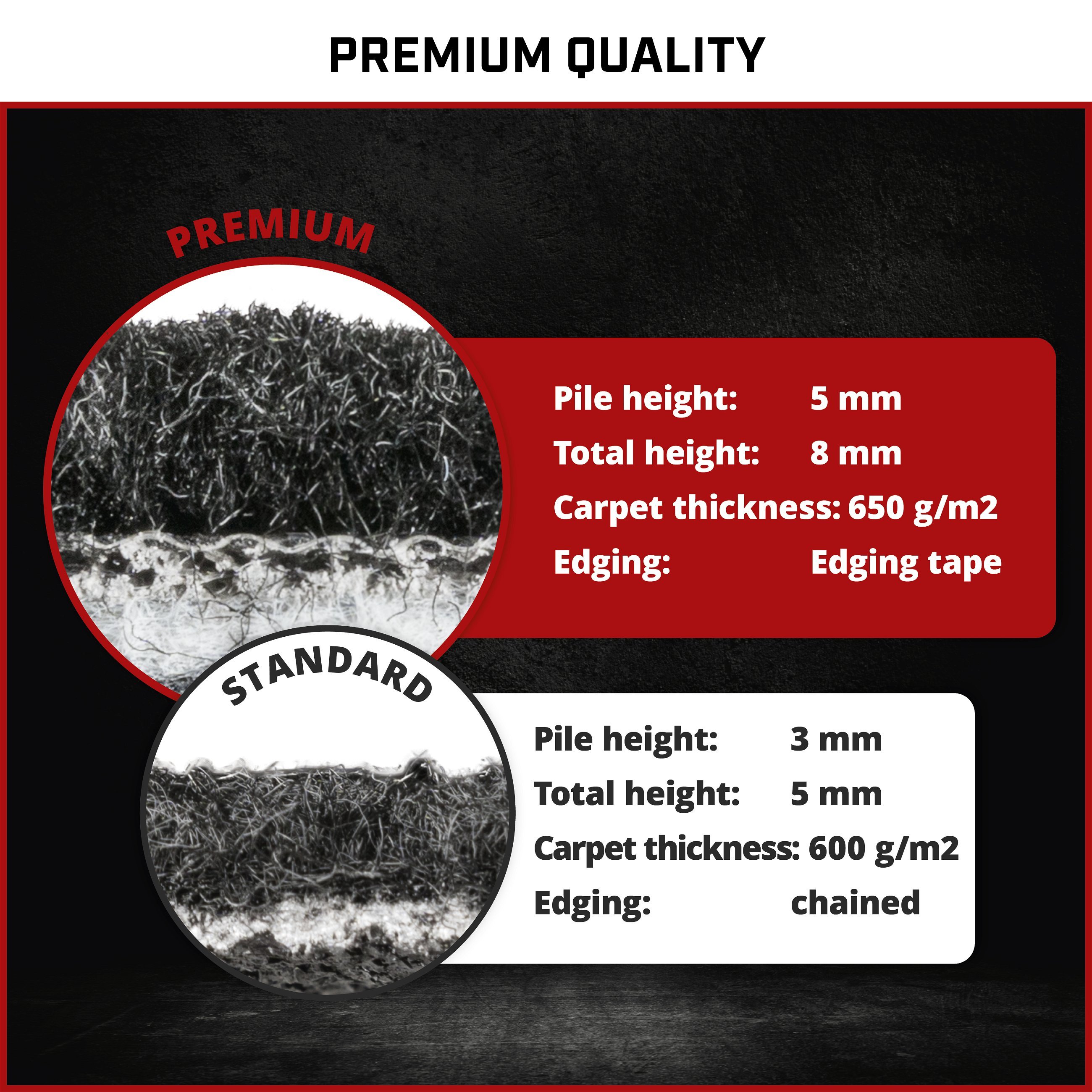 Premium Floor mats for Mazda CX-3 01/2015-Today